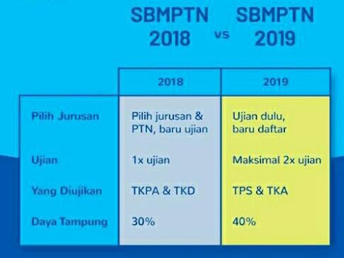 Info SBMPTN 2019