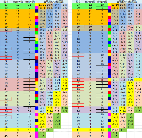 ロト予想 ロト765 Loto765 結果