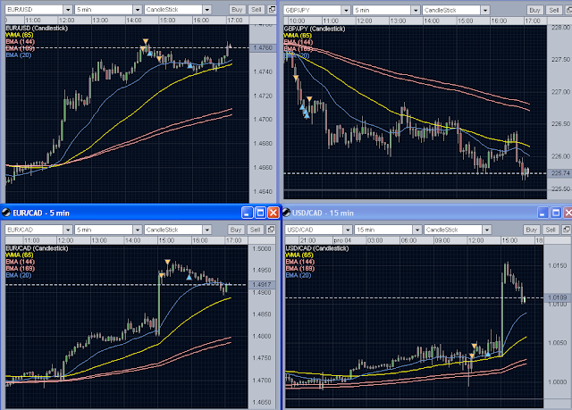 Forex trading