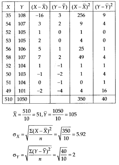 Solutions Class 11 Maths Chapter-15 (Statistics)