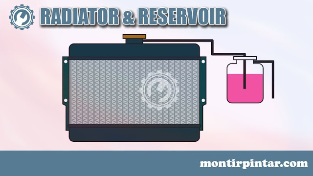 Radiator dan reservoir sistem pendingin mesin
