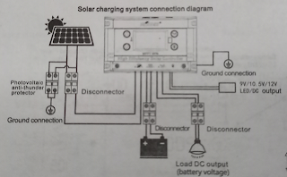 Solar Controller Connection