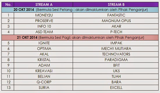 Idea Nama Kumpulan Contoh Nama Kumpulan Yang Menarik