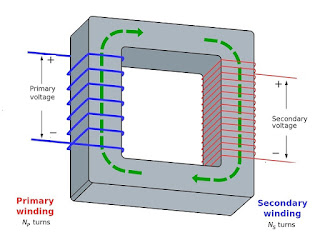 Transformer kya hai kaise work karata hai