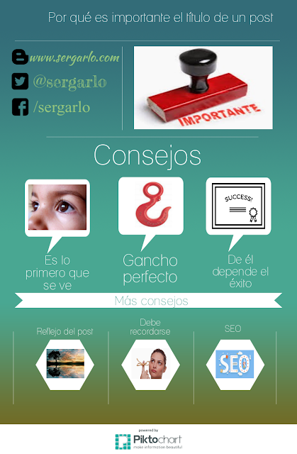 Infografía, Infographic, post, blog, blogger, blogging, social media