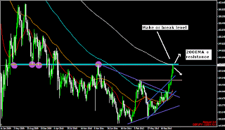 myfxvoyage.blogspot.com GBPJPY Weekly Short Trade