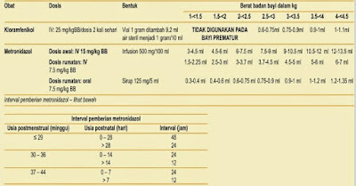 dosis obat yang umum digunakan pada bayi baru lahir dan BBLR