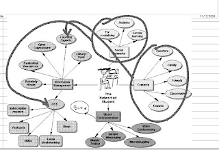 the networked student