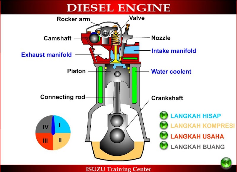 Inspirasi Penting Mesin 4 Tak, Terkini!