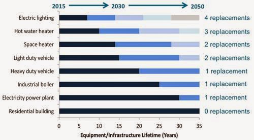 What Might The Future Look Like If We Took Climate Change Seriously
