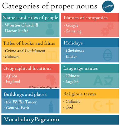 Proper nouns