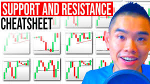 Work On Support & Resistance