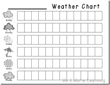 weather chart copy