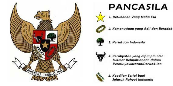 Sejarah Perumusan Pancasila Sebagai Dasar Negara