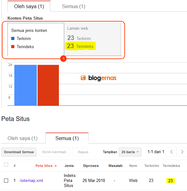 Cara Mengirim Peta Situs Blog ke Goolge Search Console