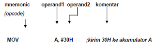 Tipe Instruksi Dasar Bahasa Assembly