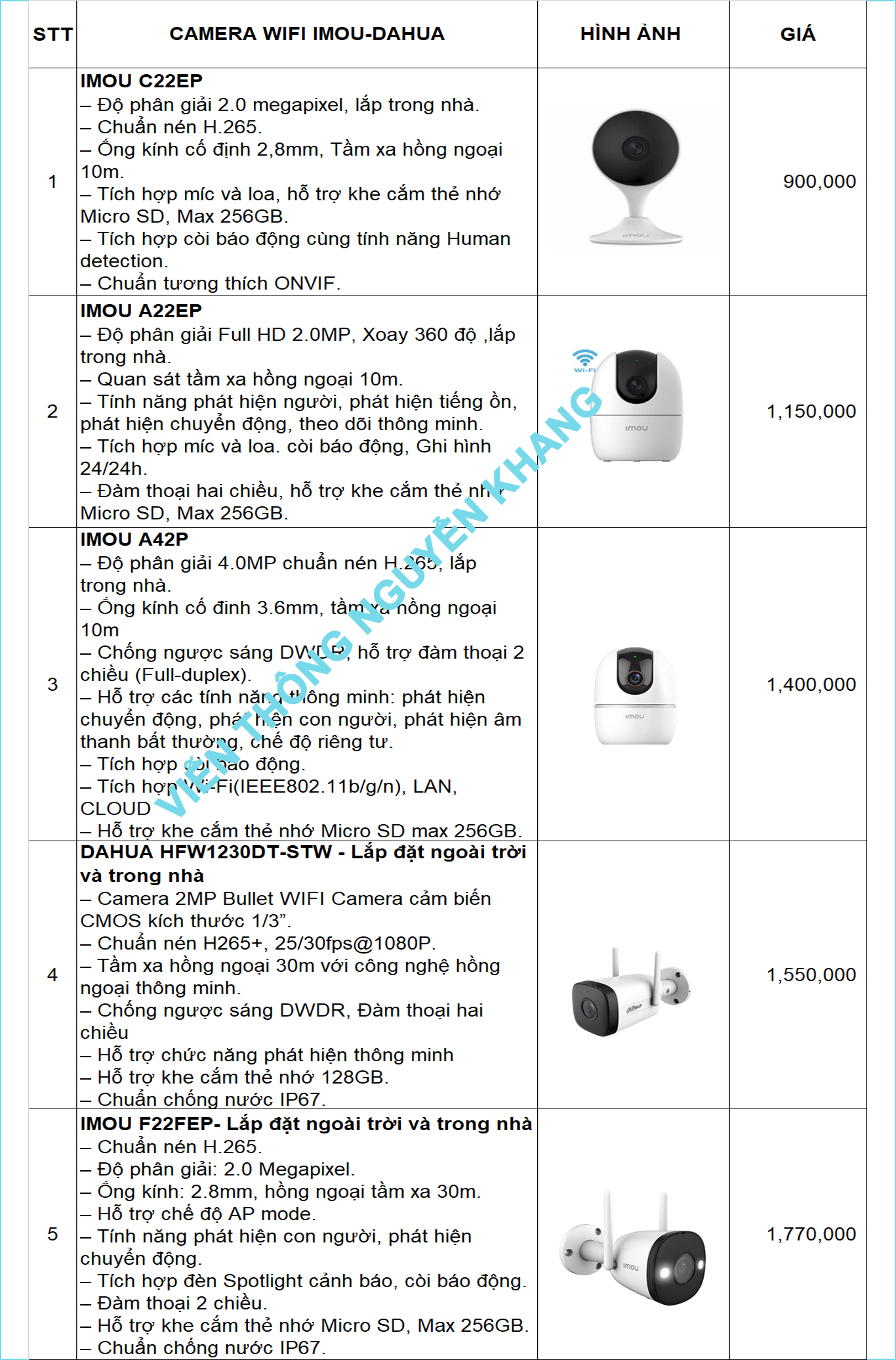 Báo giá lắp đặt Camera wifi Imou tại Chợ Cầu Đồng Thạnh Lộc Quận 12