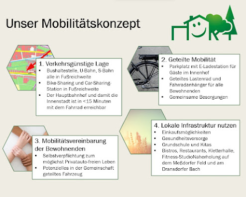 Infografik zum Mobilitätskonzept