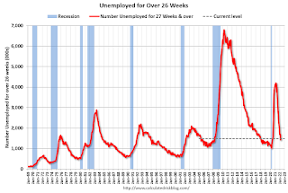 Unemployed Over 26 Weeks