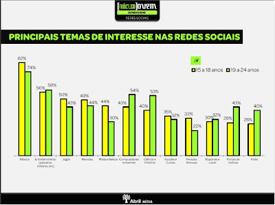 pesquisa njovem