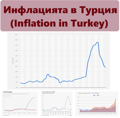 Инфлацията в Турция