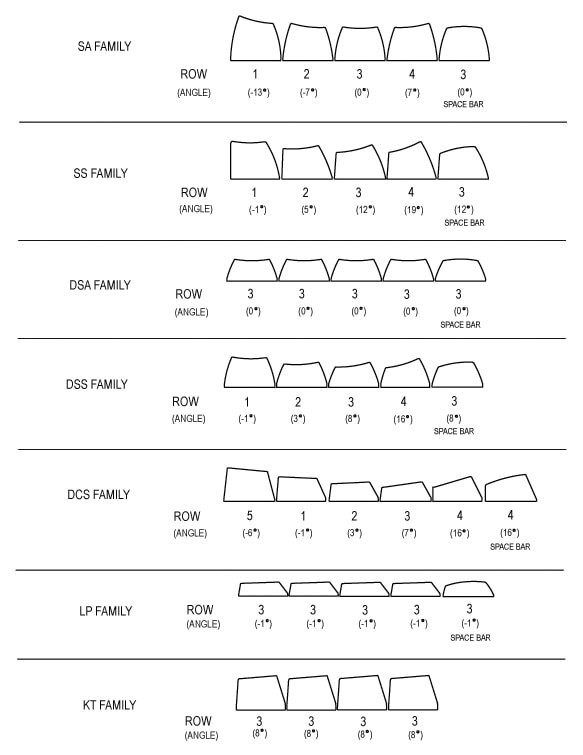 Keycaps Profile