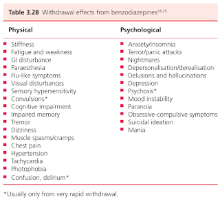 Withdrawal Effects from Benzodiazepines