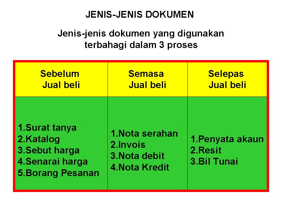 KHB - ERT: JENIS-JENIS DOKUMEN