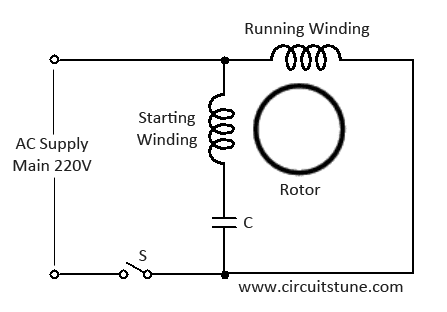 Diagram Hunter Fan Capacitor Wiring Diagram Full Version Hd Quality Wiring Diagram Armonengineering Pole Prepa Sat Fr