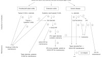 Infliximab - Infliximab Ulcerative Colitis