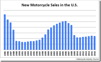 New MC Sales