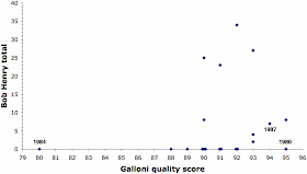 Quality scores for vertical tastings of the Opus One wine