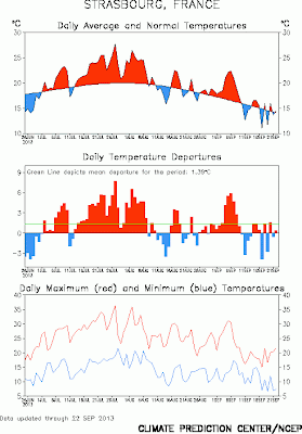 Temperaturas de Estrasburgo en el verano de 2013