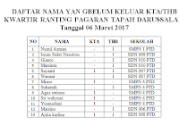 Daftar Nama Yang Belum Keluar KTA/THB Kwartir Ranting Pagaran Tapah Darussalam