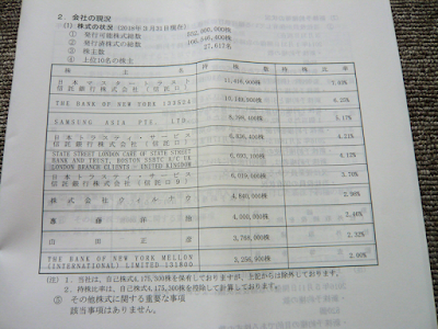 ワコム 大株主上位10名