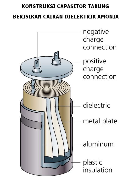 KONSTRUKSI KAPASITOR TABUNG