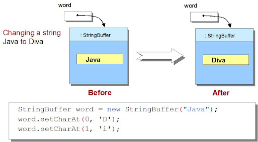 How to replace characters in String - Java example