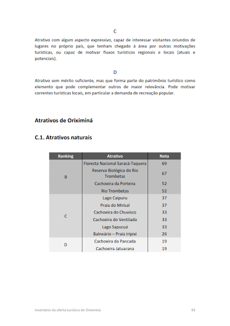 Inventário da oferta turística do Município de Oriximiná -  C.1. Atrativos naturais - 2014