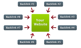 Daftar Situs Backlink Gratis Terbaik dan Terbaru 2017