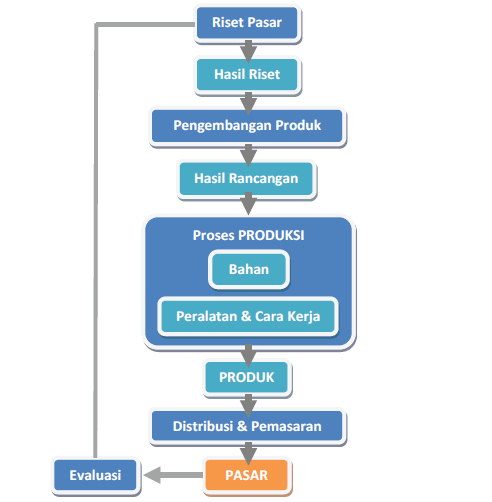 skema