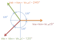 CBA Phase Sequence