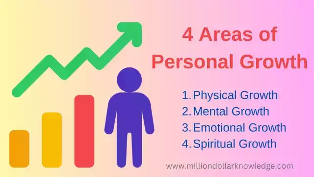 What are the 4 areas of personal growth