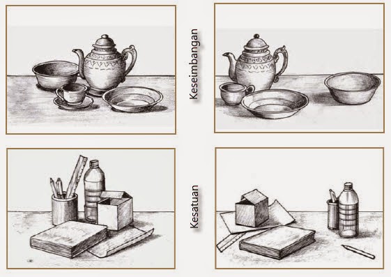 Menggambar Bentuk Objek Tiga Dimensi - Media Belajar