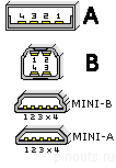 4 pin USB A or USB B plug connector  at the computer-side cable end