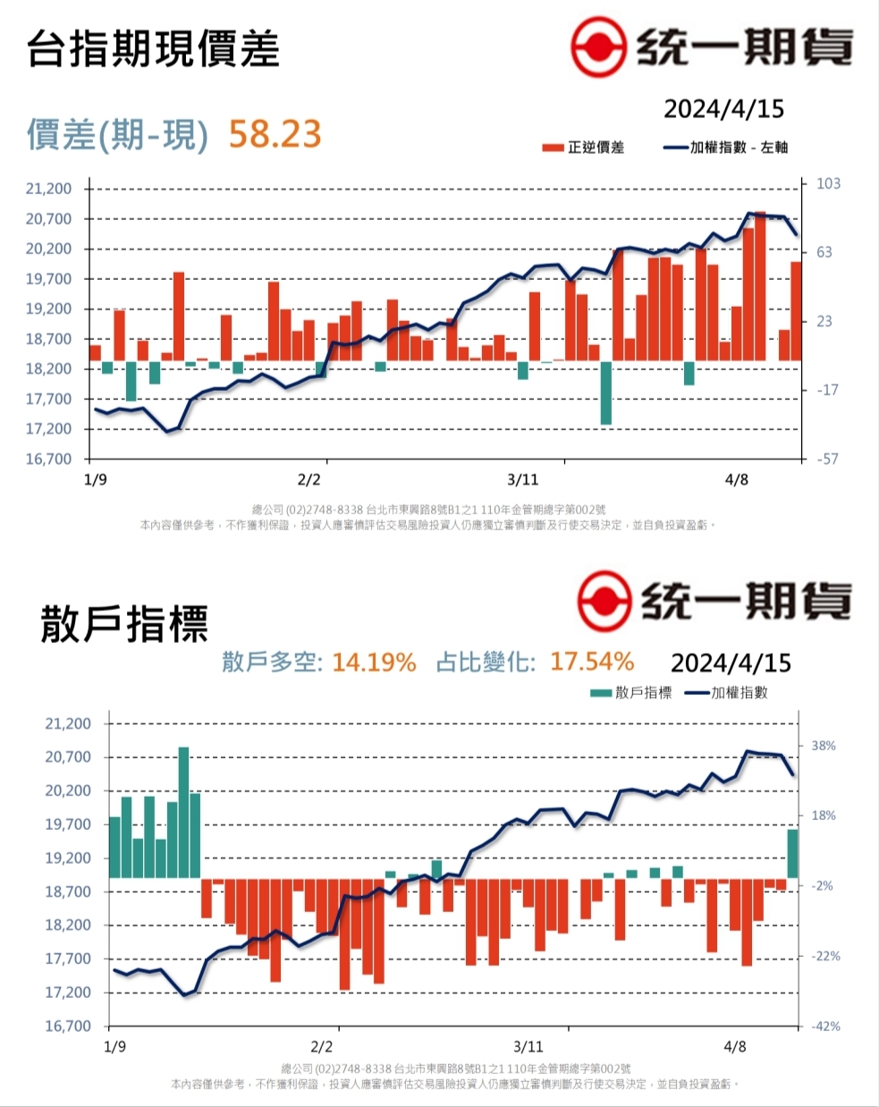 每日期權盤後資料