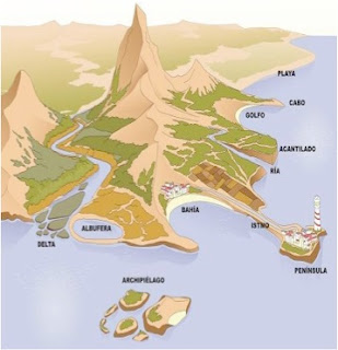 http://contenidos.educarex.es/sama/2010/csociales_geografia_historia/primeroeso/tema2/formas_relieve_costa.html