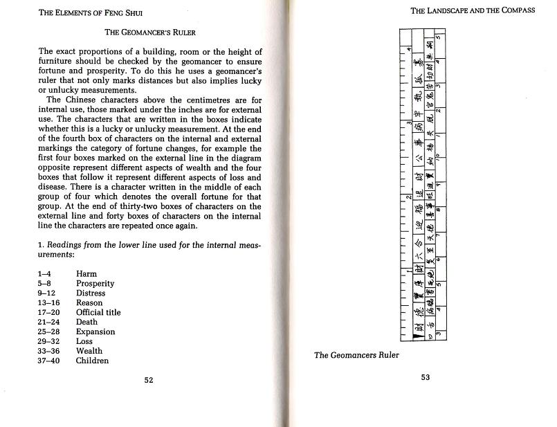 Blog Sejarah Sains Astrologi Metafisika Buku Fengshui  