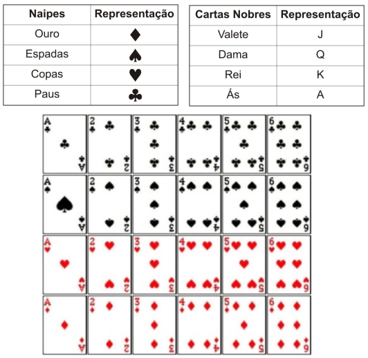 quantas cartas tem um baralho