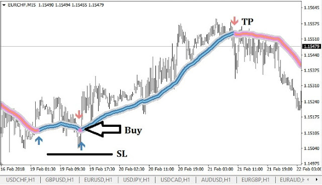 Trend Focus indicator BUY condition