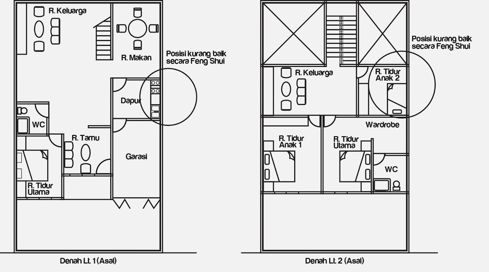 Jeniefengshui Kamar Tidur Di Atas Dapur